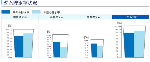 Screenshot 2023-05-23 at 12-46-39 ダム貯水率 安全・安心な水を届ける沖縄県企業局(1)