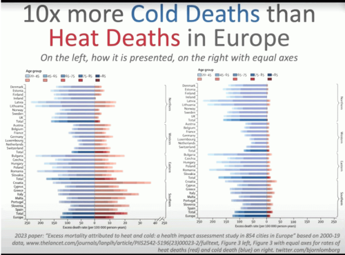 Lancet Distorts Heat Death Data
