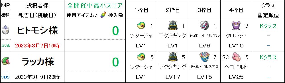 メガジュペッタロースコアベスト