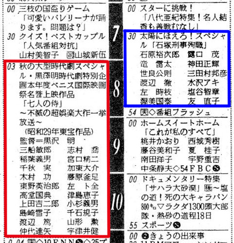 1982年10月１日の福井新聞テレビ欄（マーキング）