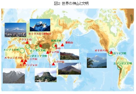 図２世界の神山と文明