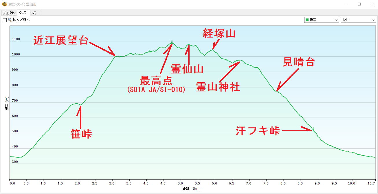 2023霊仙山/グラフ
