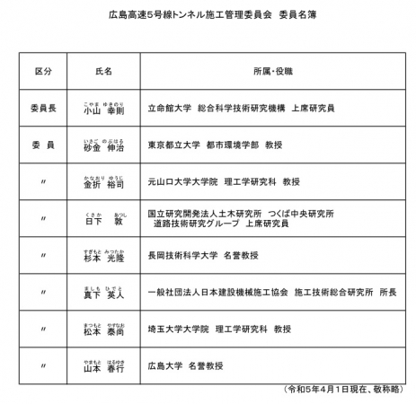 広島高速５号線トンネル施工管理委員会名簿