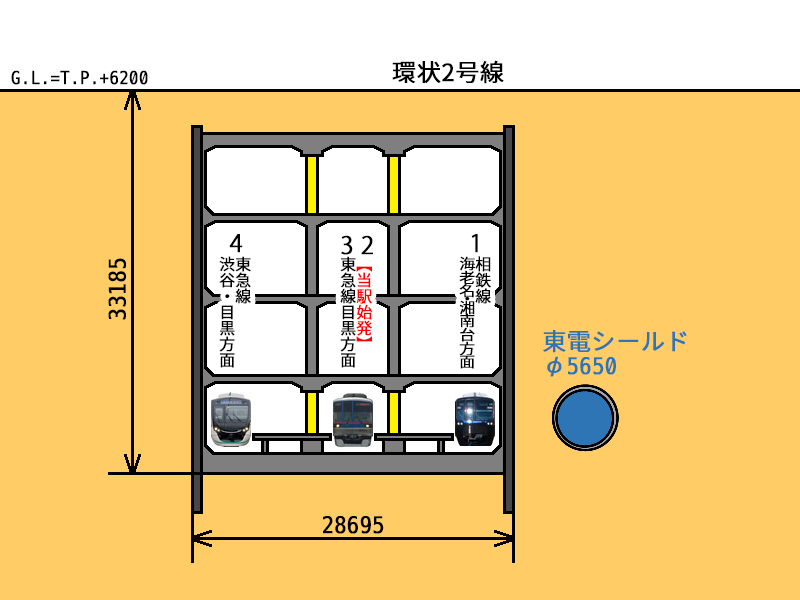 相鉄・東急新横浜駅の横断面図