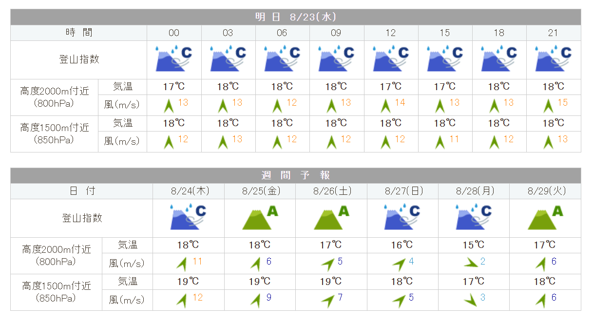 nasudake_weather_20230823.png